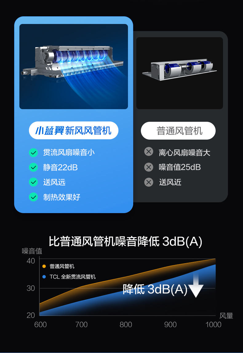 tcl新风空调风管机小蓝翼,tcl空调小蓝翼新风风管机拆解