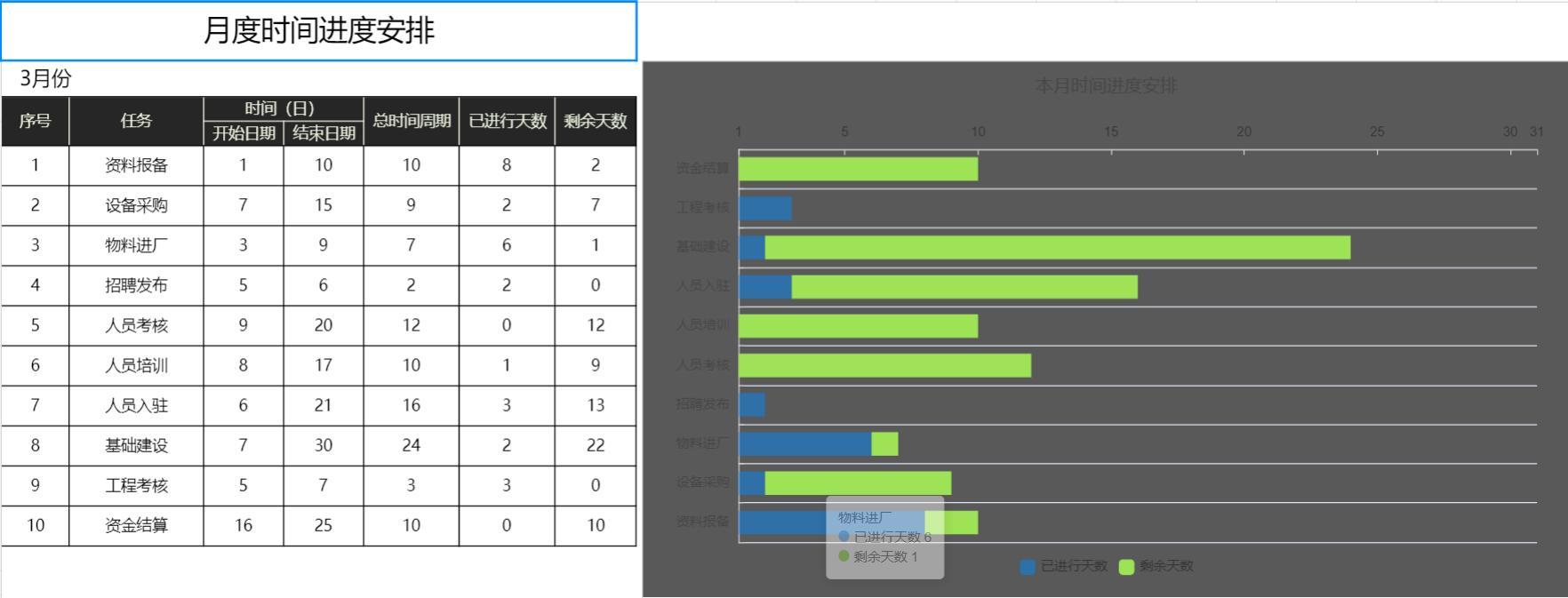 横道图施工进度计划表用什么软件,施工计划进度表横道图和网络图