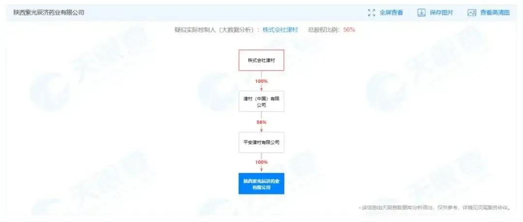 中药企业已被日本企业收购了吗,陕西中药企业被日本收购了吗