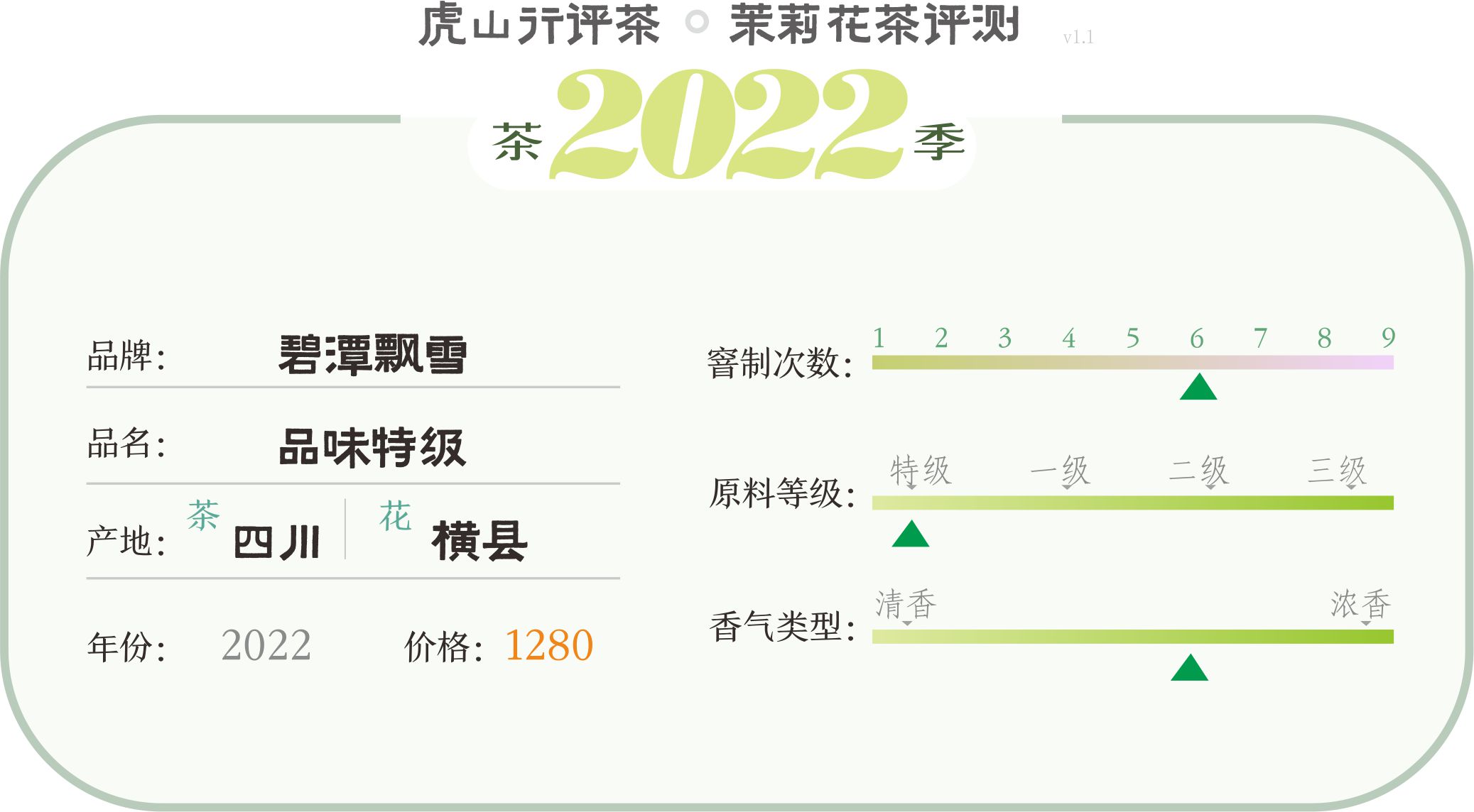 四川峨眉飘雪茉莉花茶第一名,峨眉山飘雪和碧潭飘雪的区别