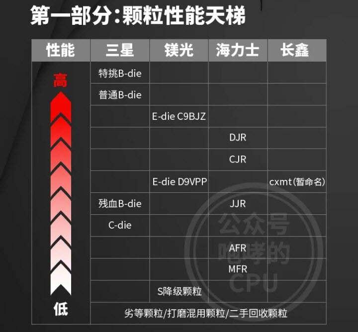 十铨梦境内存ddr4是什么颗粒的,ddr4十铨内存跟什么牌子兼容