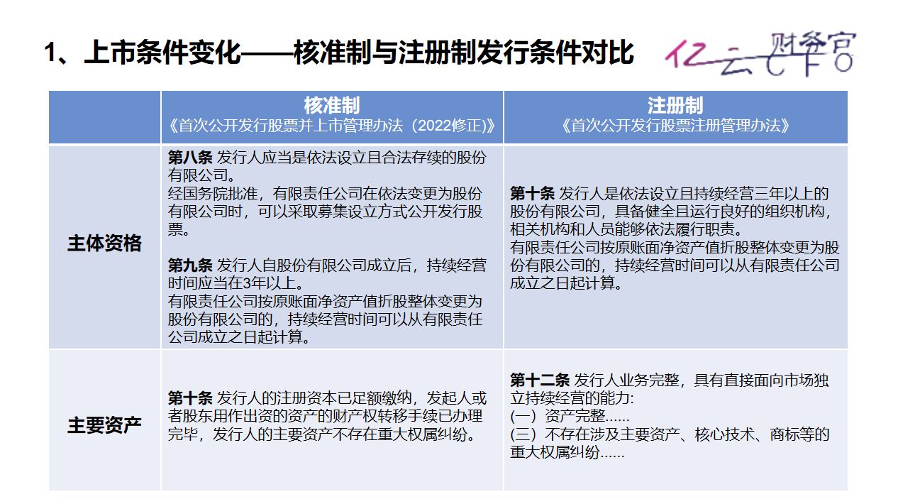 注册制下上市和退市的条件是什么,注册制下退市规则会改变吗