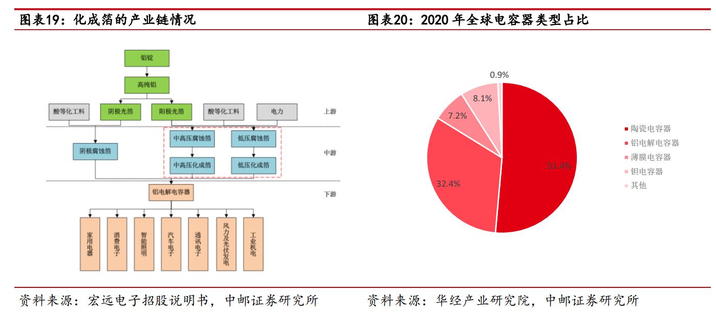 海星股份电极箔价格,南通海星电子股份有限公司电解箔