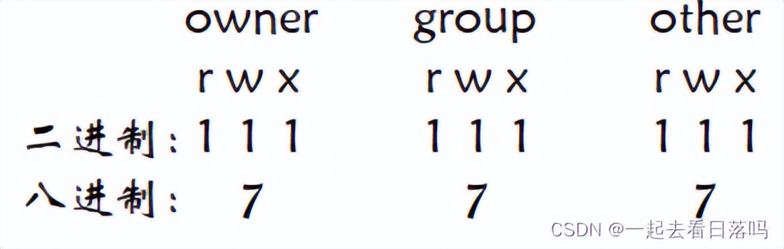 linux系统怎么使用shell命令,linux配置shell执行权限