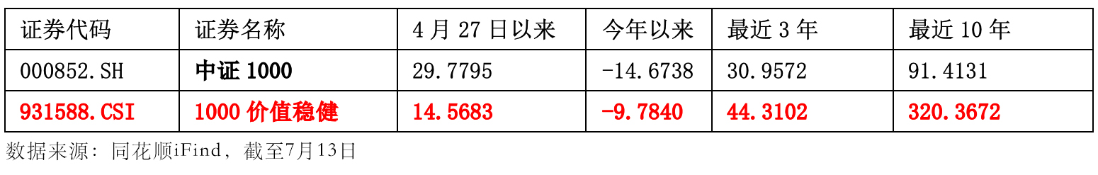 中证1000etf会推出股票期权吗,中证1000股指期货和期权