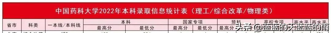 2022福建高考投档线公布,2022年福建高考投档线