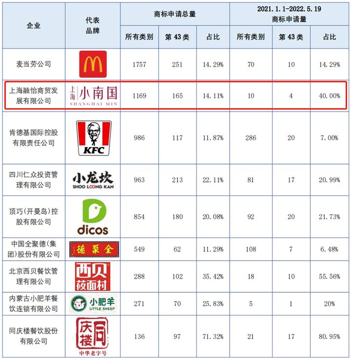 桂林灵川小南国,桂林除了小南国还有什么
