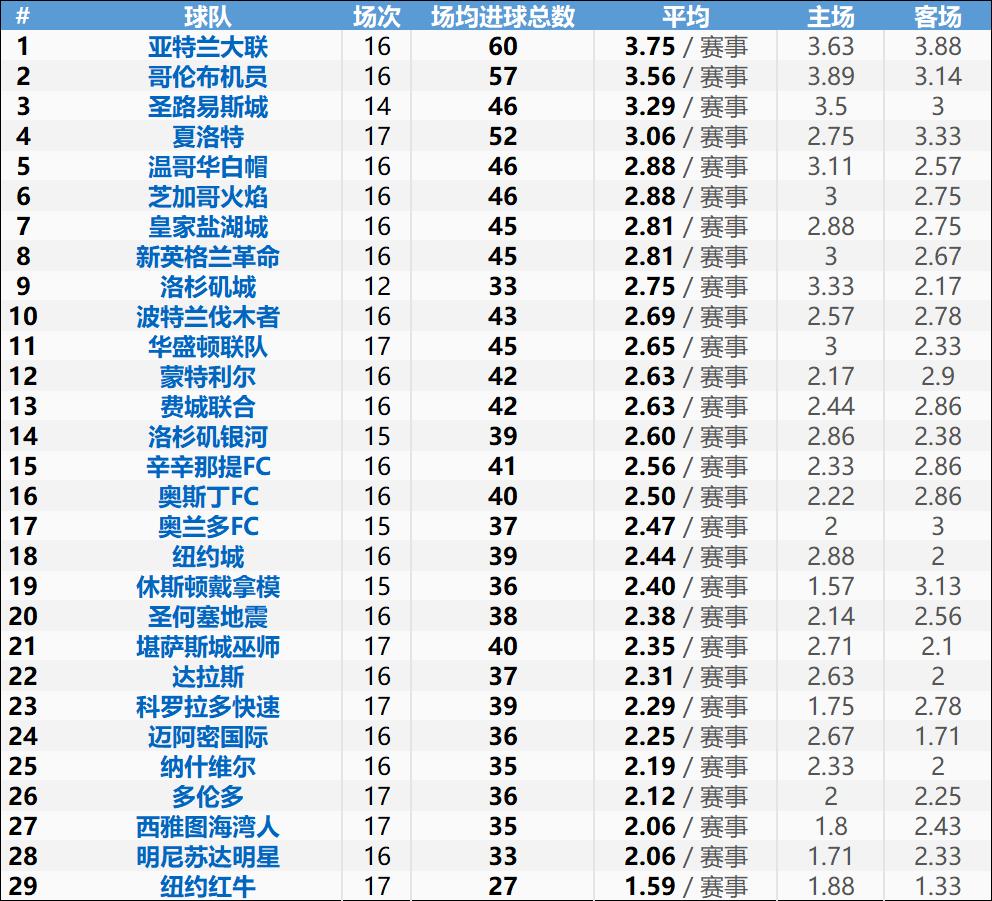 美职联分析技巧,美职联推荐分析