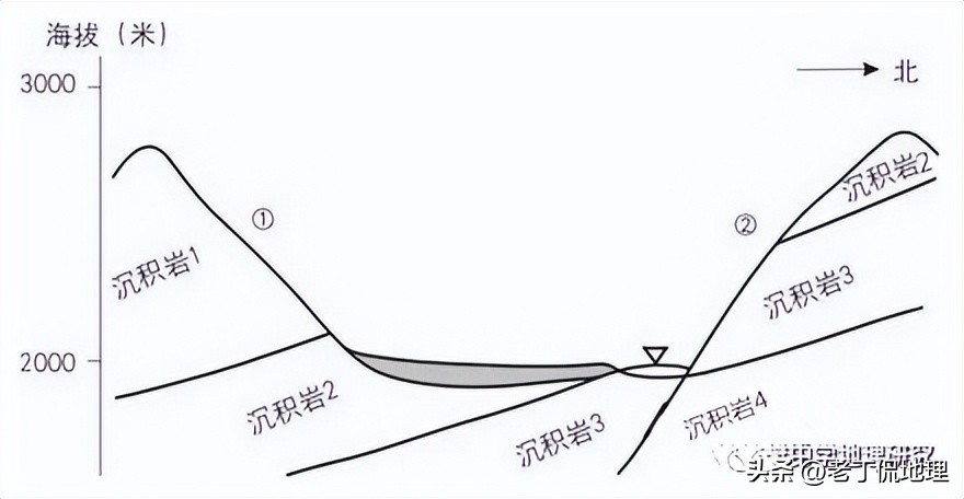 阳坡阴坡的区别,地理怎么区分阳坡阴坡