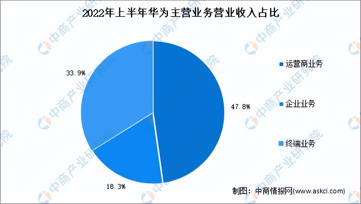 现代装备行业2023年发展趋势,2023智能装备制造业的政策关键词