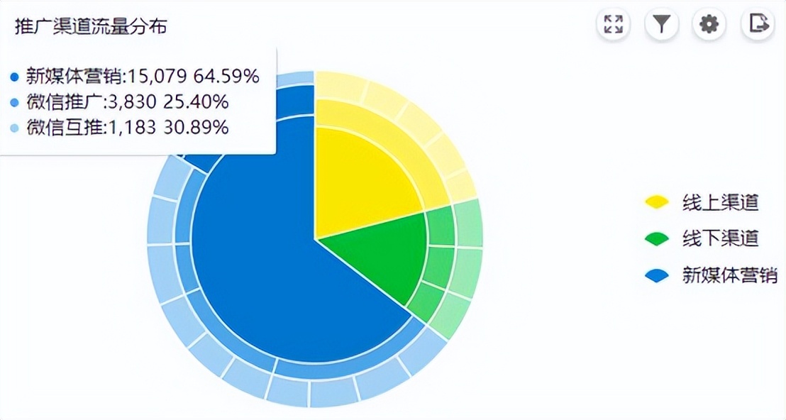 揭秘电商运营秘籍提升转化率必备,电商运营之商品数据分析关键指标