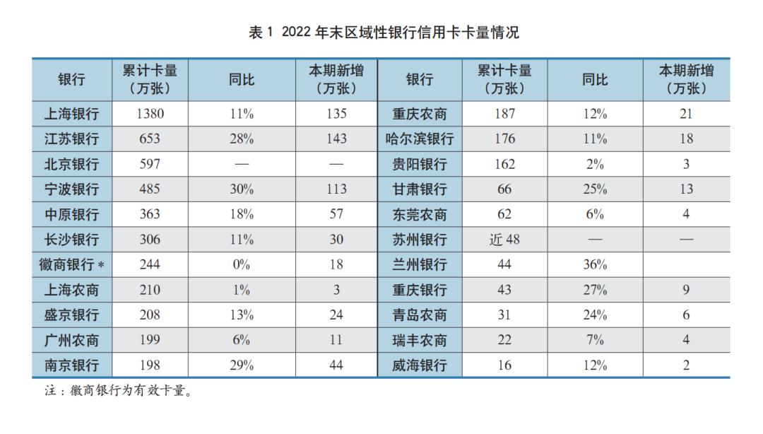 2021年银行年报解读,2022年上市银行年报数据分析
