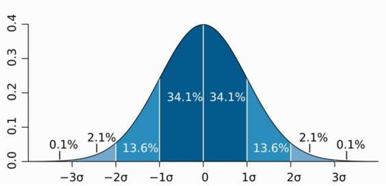 数据分析10大经典模型,数据分析十大实用模型