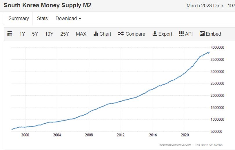 韩国房价暴跌之后经济支柱是什么,韩国房价暴跌会引发金融危机吗