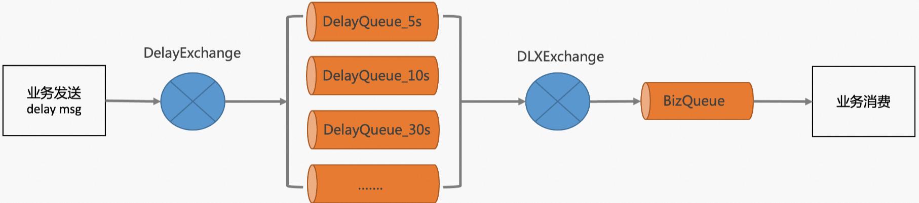 订单超时怎么处理,物流超时订单怎么处理