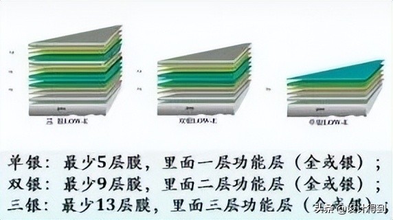 低辐射玻璃多少钱,低辐射玻璃服务