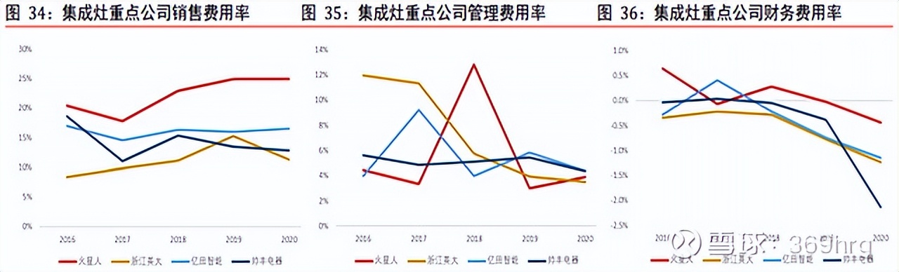 燃气灶洗碗机油烟机一体,冰箱彩电洗衣机空调洗碗机油烟机
