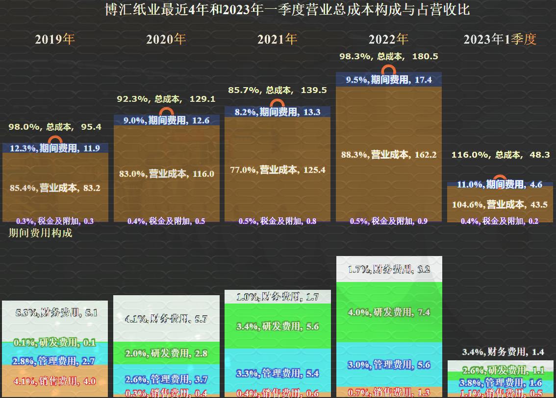 博汇纸业一季报预测2024,博汇纸业2023年第四季度收益