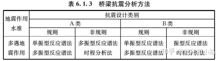 建筑与市政工程抗震通用技术规范,建筑与市政工程抗震通用规范执行