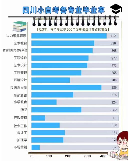 四川往年的自考成绩查询,四川自考统考成绩出来了