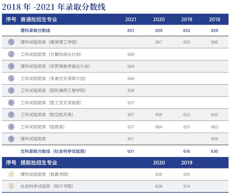 考北航要政审吗,上北航