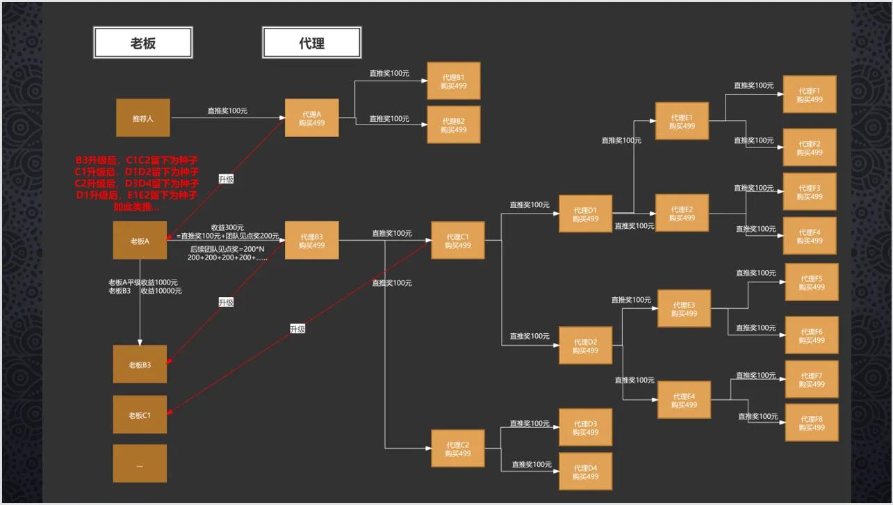 母婴店引流运营模式,母婴新零售经营方案
