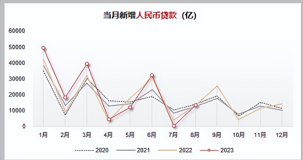 四大经济周期理论,四大经济规律