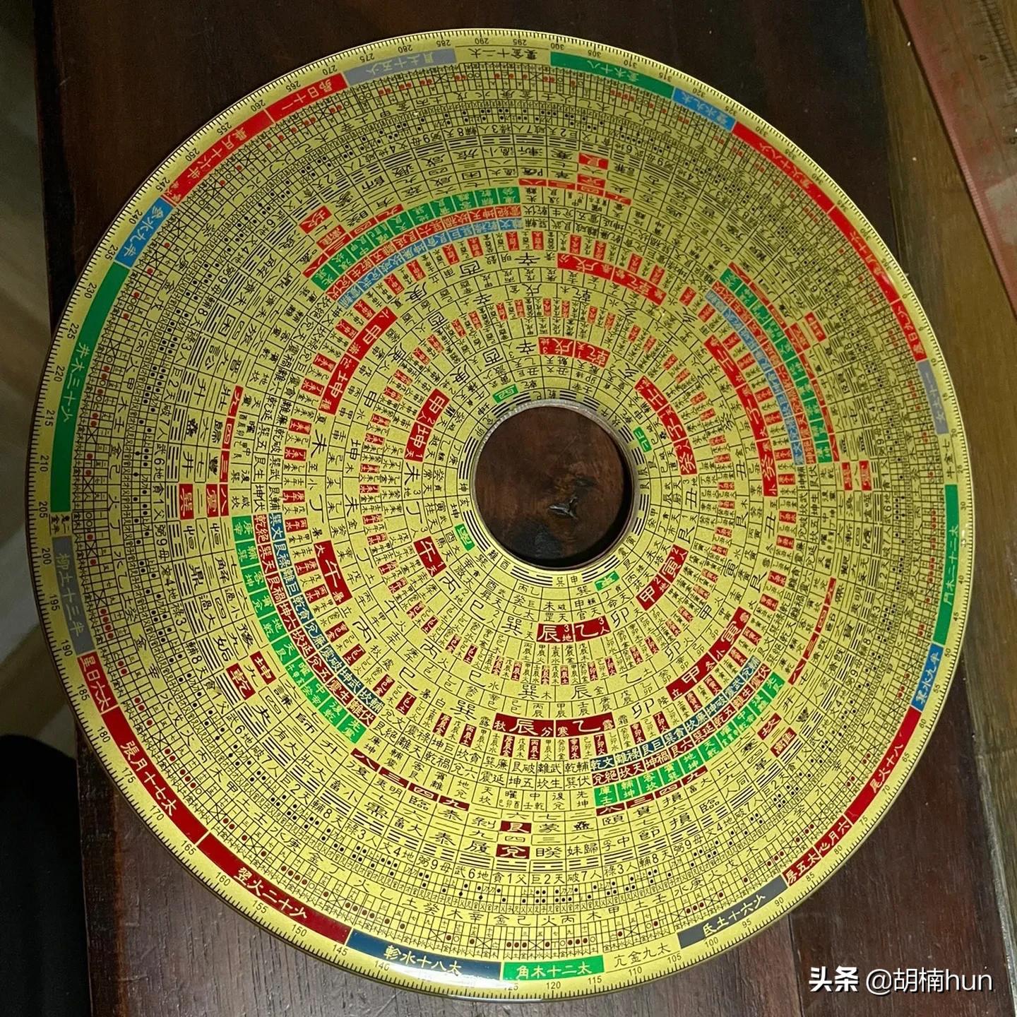 罗盘知识大全书籍,风水罗盘大全及工具知识