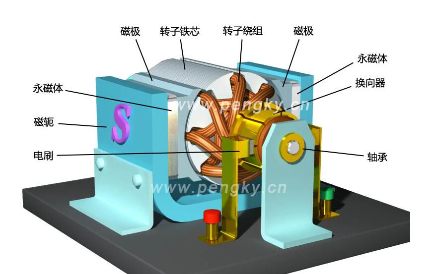 简述一下直流电机的工作原理,直流电机交流电机工作原理区别