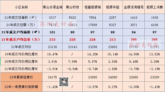 东营新区二手房出售最新信息,最新铜山新区二手房出售信息