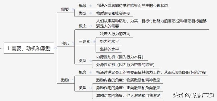 人力资源管理师哪个含金量高,人力资源管理师含金量有多高