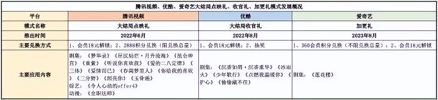 爱奇艺加更礼1800积分,爱奇艺会员在哪里可以用积分兑换