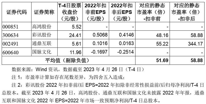 娌欏讥鏂拌偂鐢宠喘瑙ｆ瀽宕囧痉绉戞妧,娌欏讥鏂拌偂鐢宠喘瑙ｆ瀽楂樺崕绉戞妧