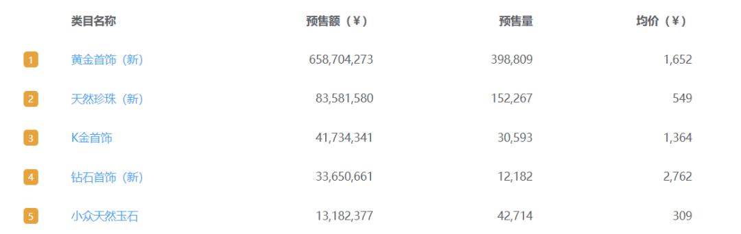 全网排名前十的护手霜品牌,2022年护手霜品牌排行