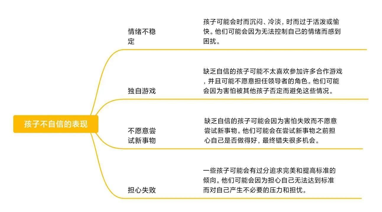 发现孩子内向不自信,孩子性格孤僻不会跟人交流不自信