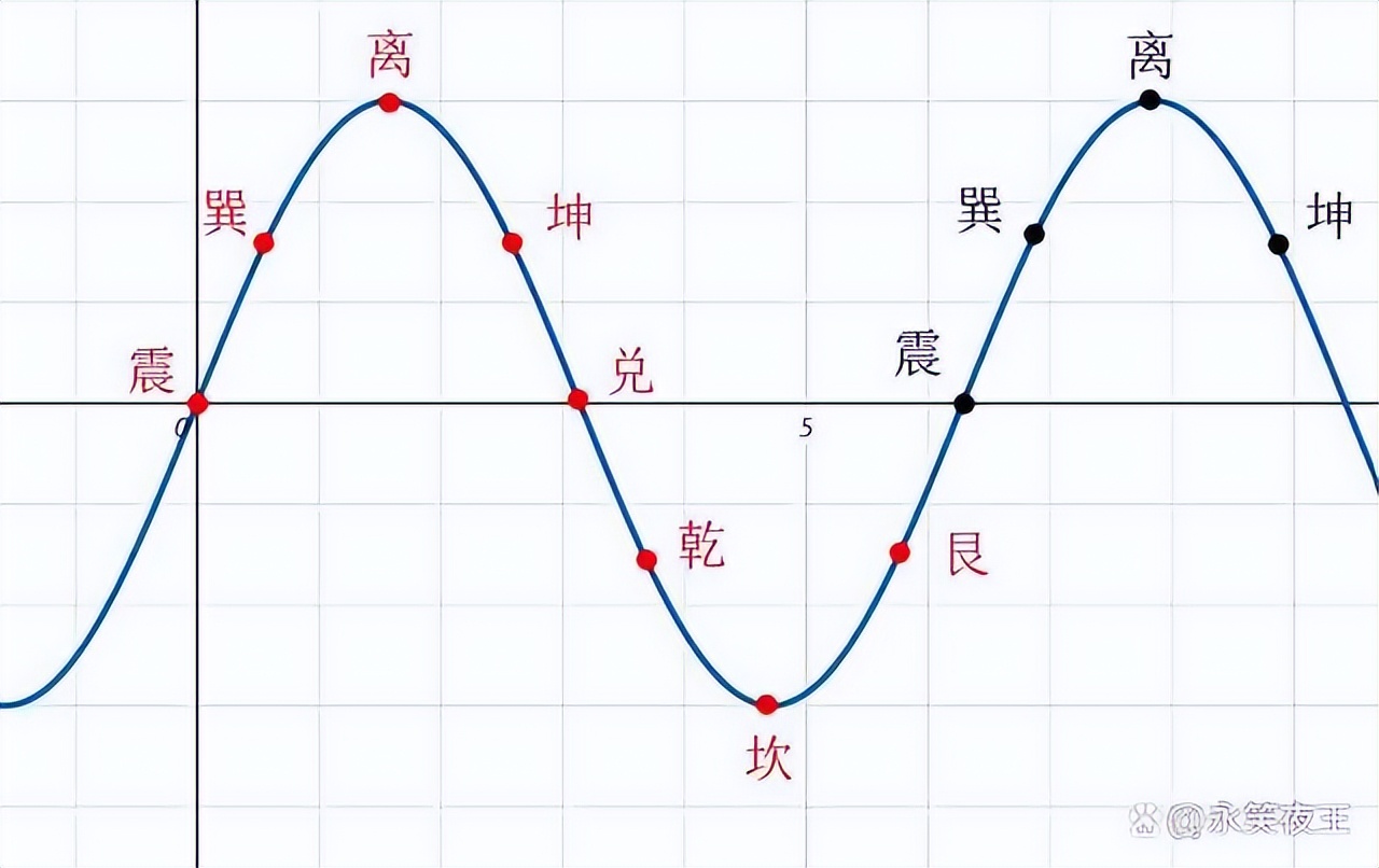 八卦八种现象寓意,先天八卦的寓意和象征