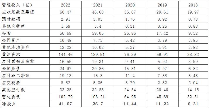 药明康德估值模型,药明康德美股价格与估值