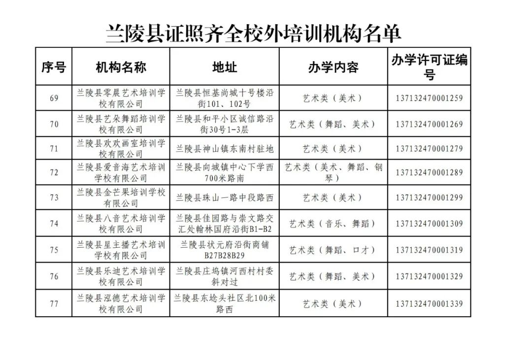 62家校外培训机构拟停办,市教育局曝光13家校外培训机构
