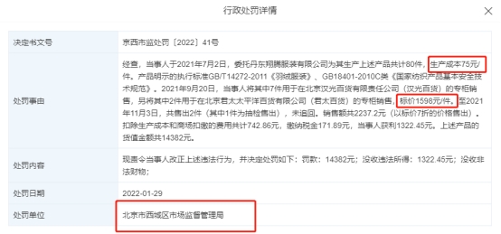 ELAND羽绒服成本75元标价1598元！韩国独资企业“衣念”被处罚