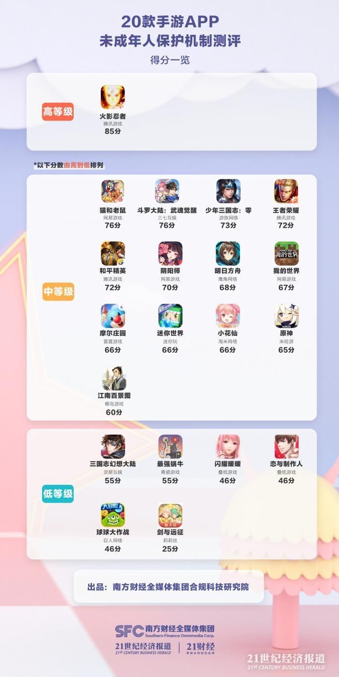 盘点十大防沉迷的游戏,有哪些不做防沉迷限制的手游