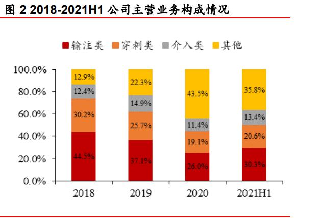 康德莱医用穿刺器械,医疗穿刺器械龙头
