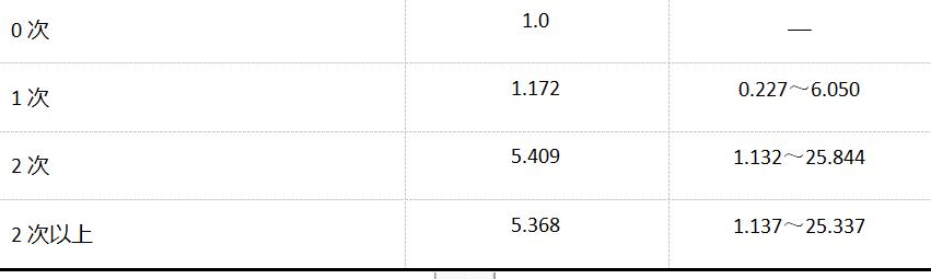 不耐利福平肺结核,耐利福平肺结核治愈率