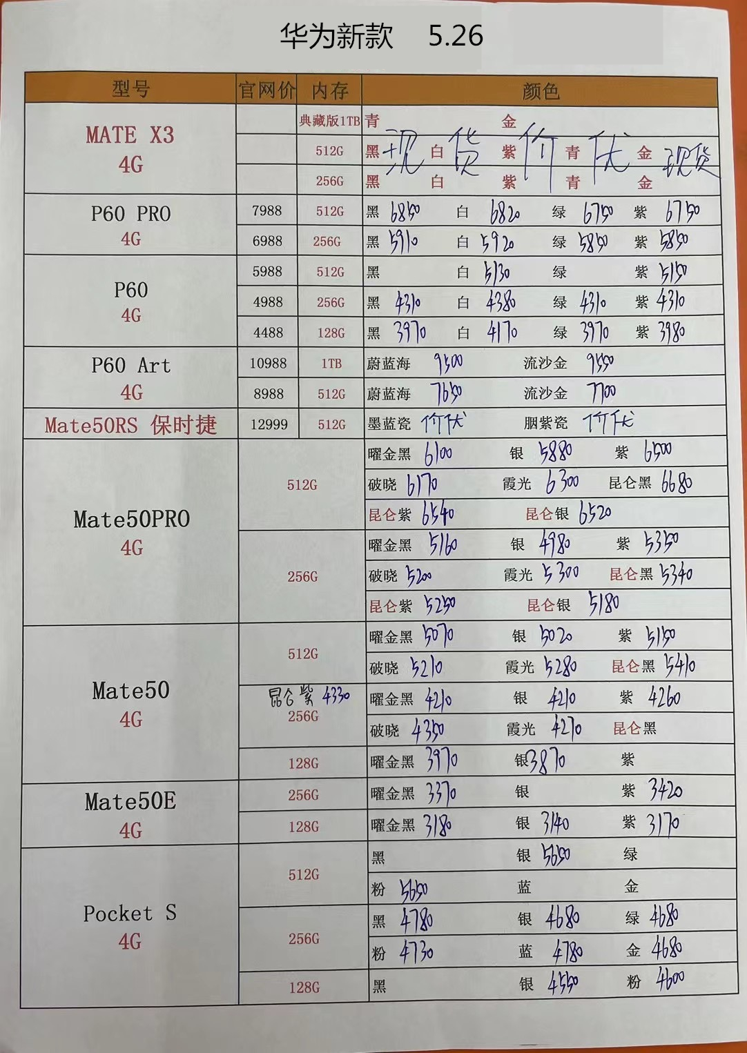华强北手机报价单每日更新,华强北今日二手苹果手机报价单