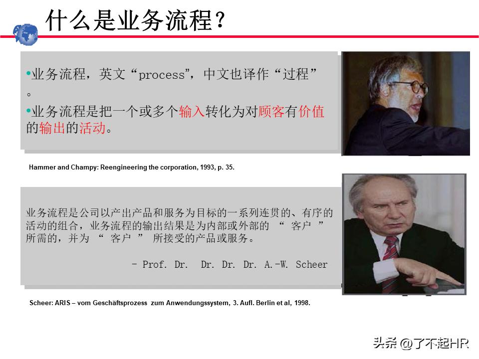 业务流程管理方法,业务流程管理图