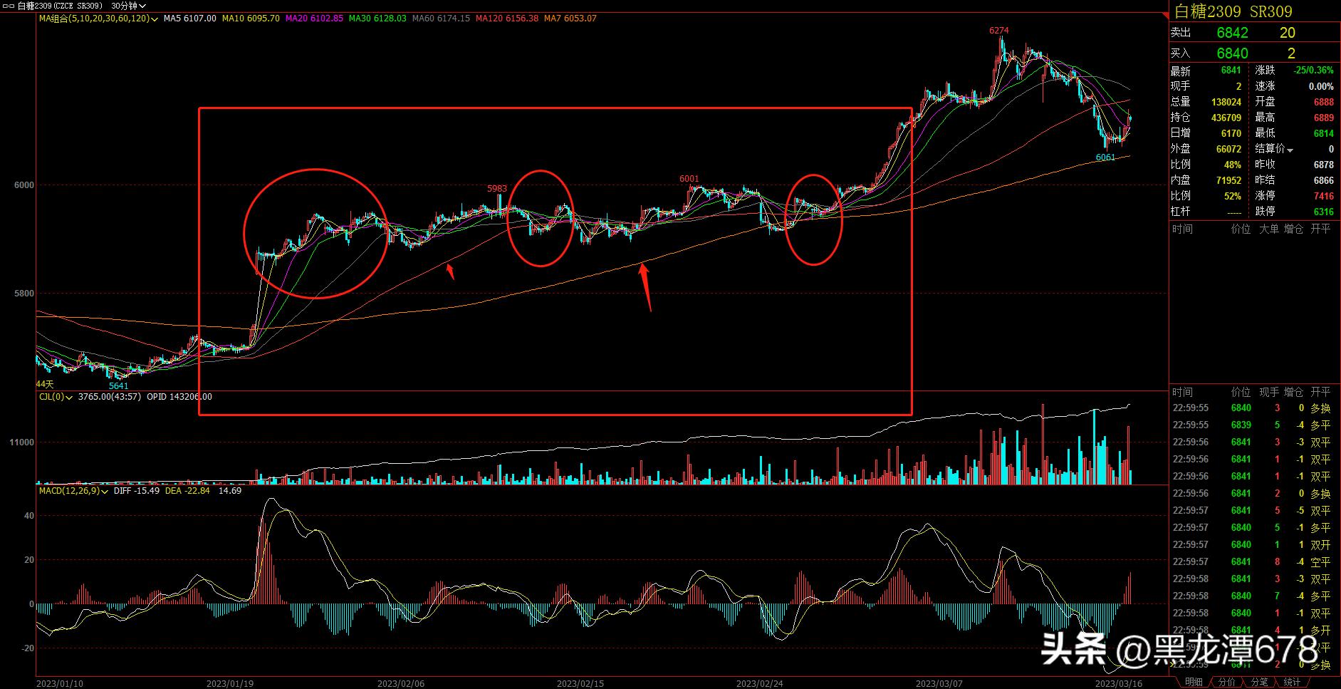 股票均线缠绕说明什么,均线密集缠绕指标公式