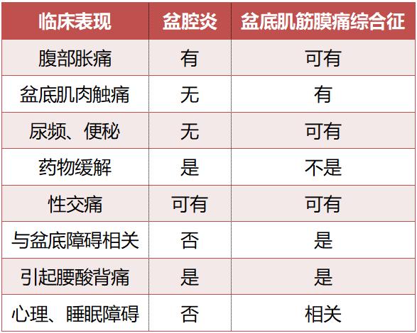 女性左肋隐痛警惕十种病,女性尿刺痛要警惕三种病