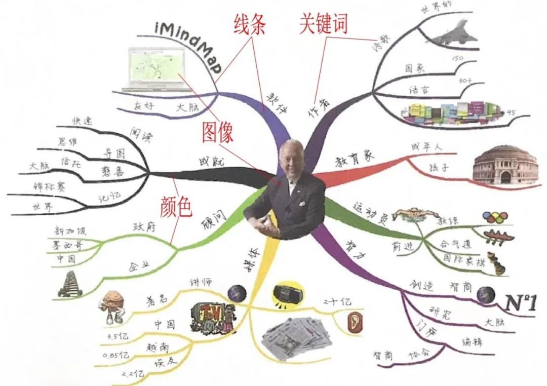 世界公认最高效学习法则,世界上十大学习法
