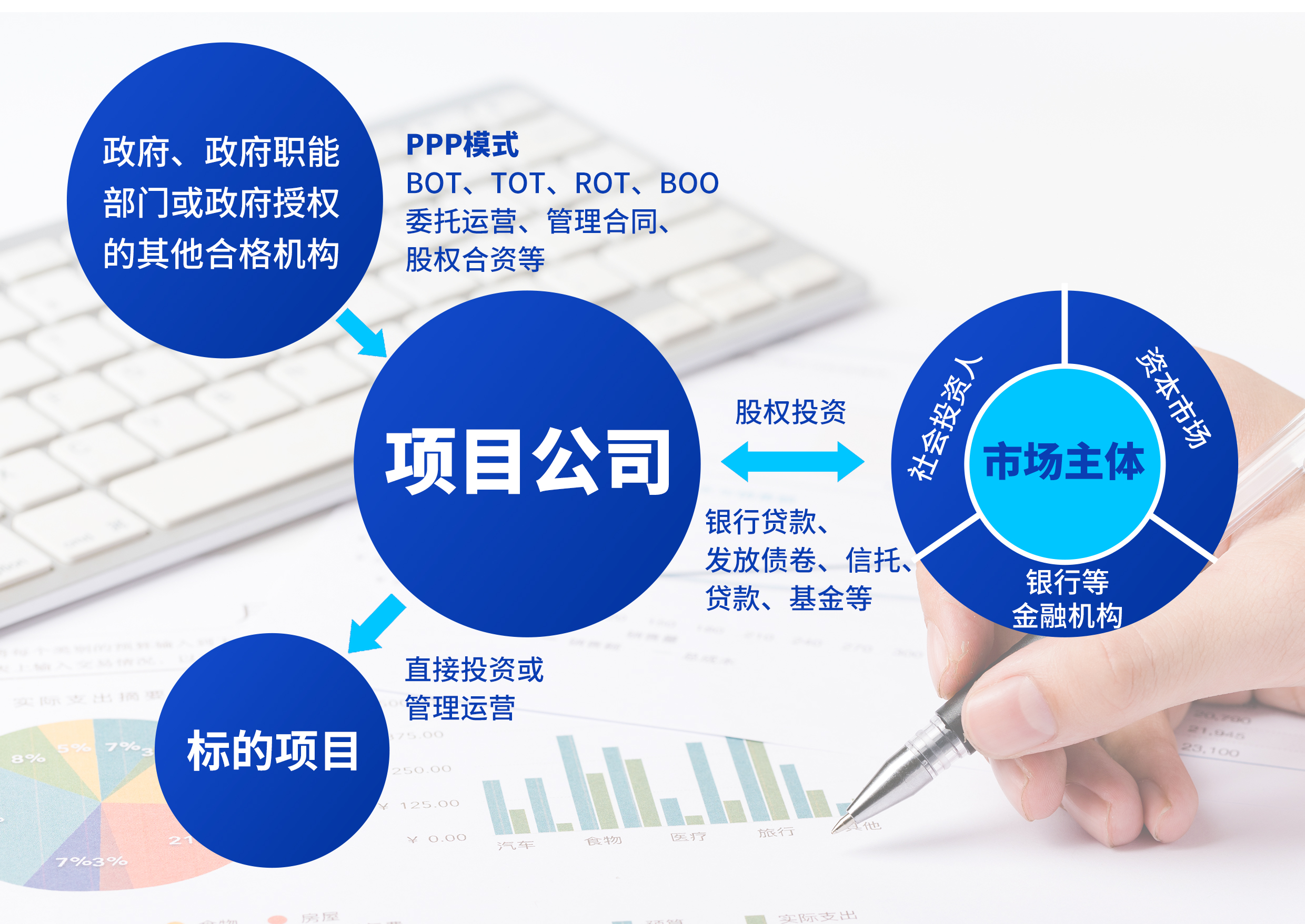 ppp模式是什么意思怎么盈利,ppp模式是什么时候出的