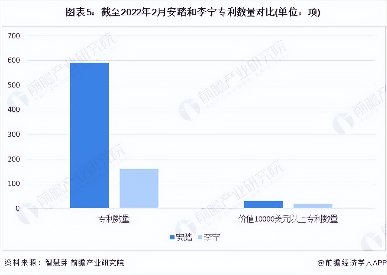 李宁和安踏谁的慢跑鞋更专业,安踏是凭哪一双鞋碾压李宁的