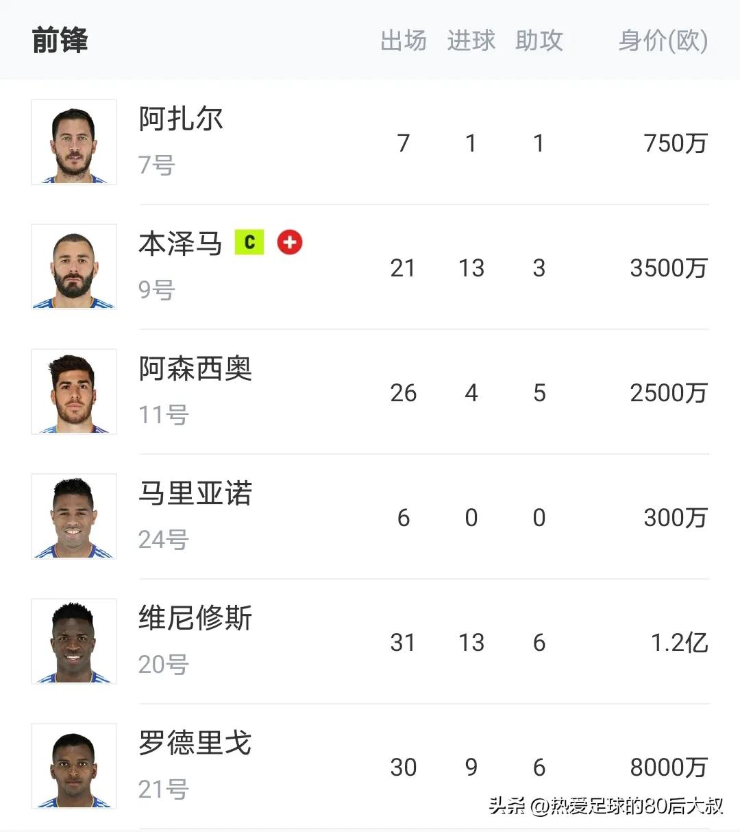 皇马能否逆转曼城闯入决赛,世俱杯皇马vs开罗